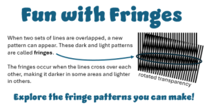 A picture of the front page of the kit titled: Fun with Fringes.  Then a paragraph that says When two sets of lines are overlapped, a new pattern can appear.  These dark and light patterns are called "fringes".  The fringes occur when the lines cross over each other, making it darker in some areas and lighter in others.

There is an arrow pointing to two sets of lines overlapping each other in a fringe pattern. 